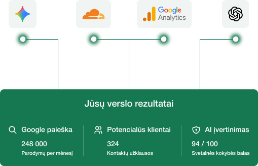 business-results